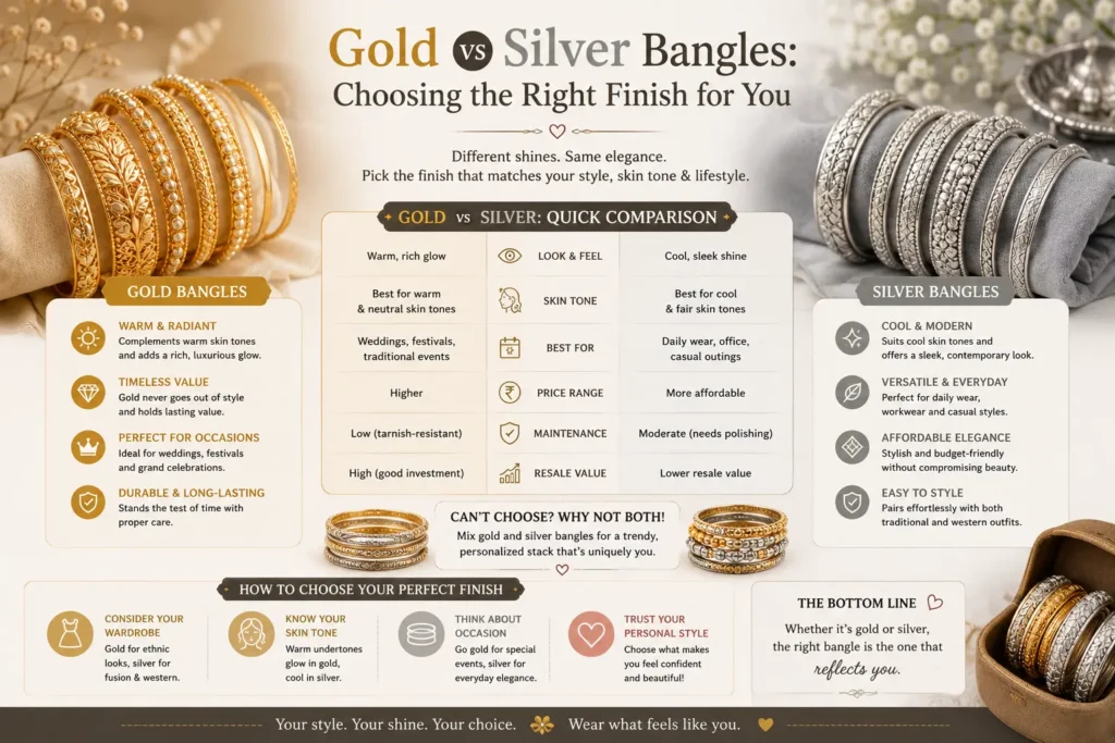 Gold vs Silver Bangles: Choosing the Right Finish for You